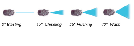 B.A.R. Group - Nozzles Summary